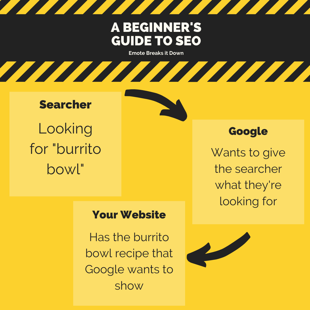 A beginner's guide SEO strategy